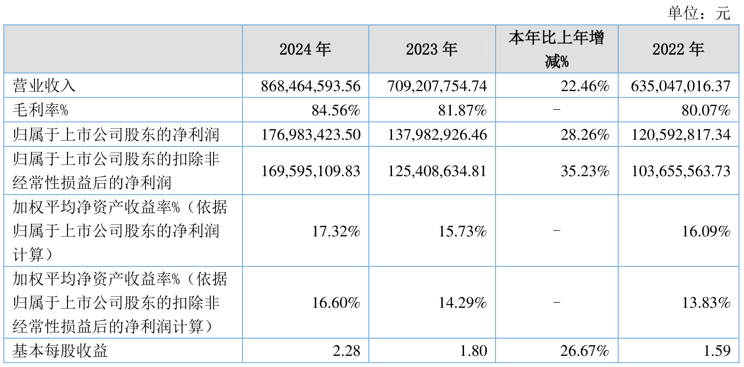 精锻科技(300258)2025年中报简析:净利润同比下降35.23%,公司应收账款体量较大