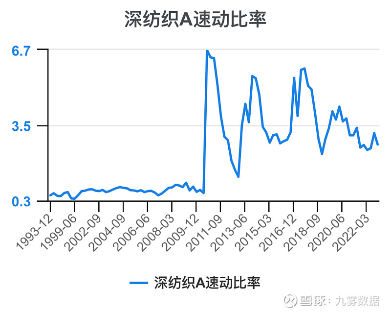 深纺织Ａ：一直没有更名的主要原因是要结合战略规划的需要