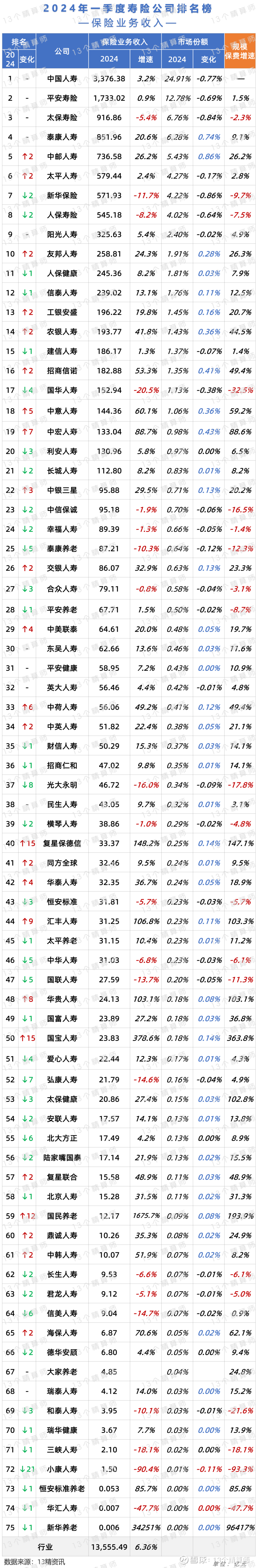 平安集团郭晓涛:寿险新业务价值持续强劲增长源于三重动力
