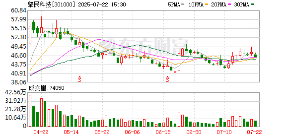 康盛股份：8月26日召开董事会会议