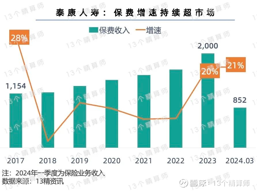 平安集团郭晓涛:寿险新业务价值持续强劲增长源于三重动力