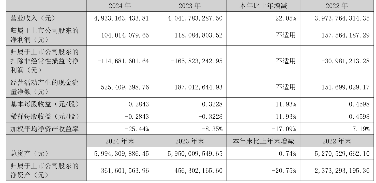 中远海科（002401）2025年中报简析：净利润同比下降91.21%，应收账款上升