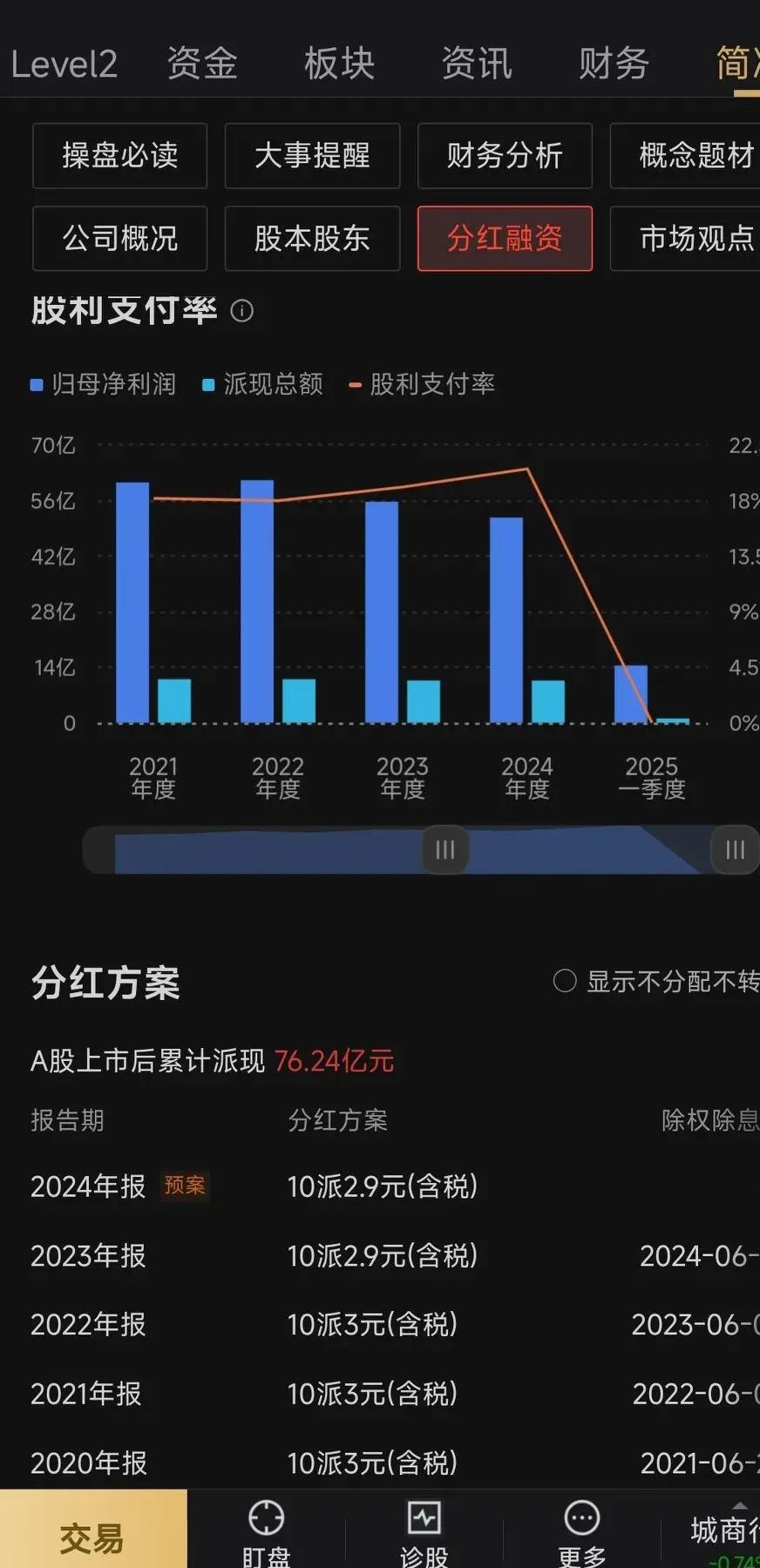 侨银股份上半年毛利率增至27.60% 经营净现金流同比大增逾26倍