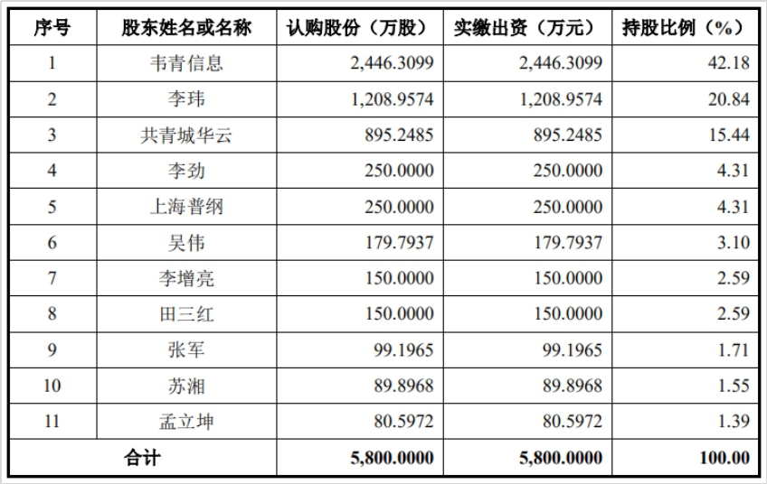 光谷中金（武汉）创业投资基金增资至50亿元