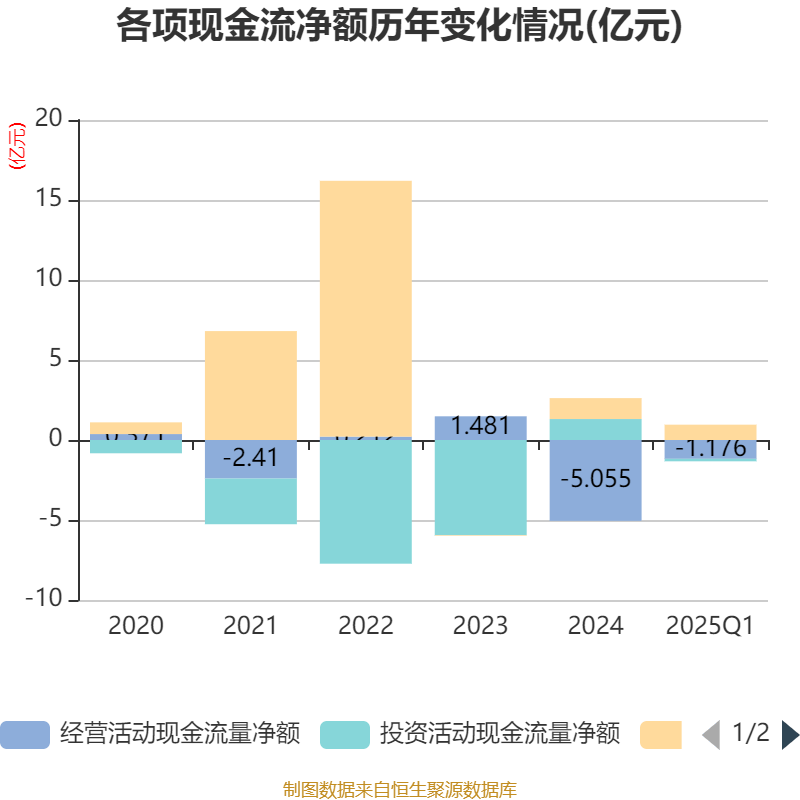 乐通股份：2025年半年度净利润约-294万元