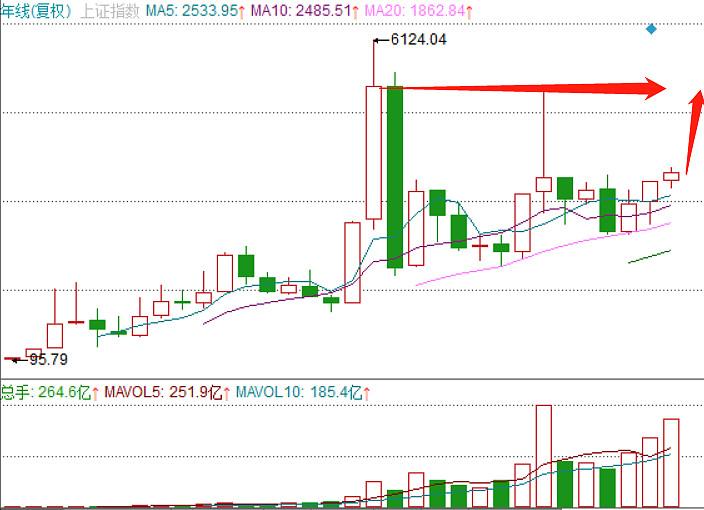 见证历史,茅台被反超,A股新“股王”诞生