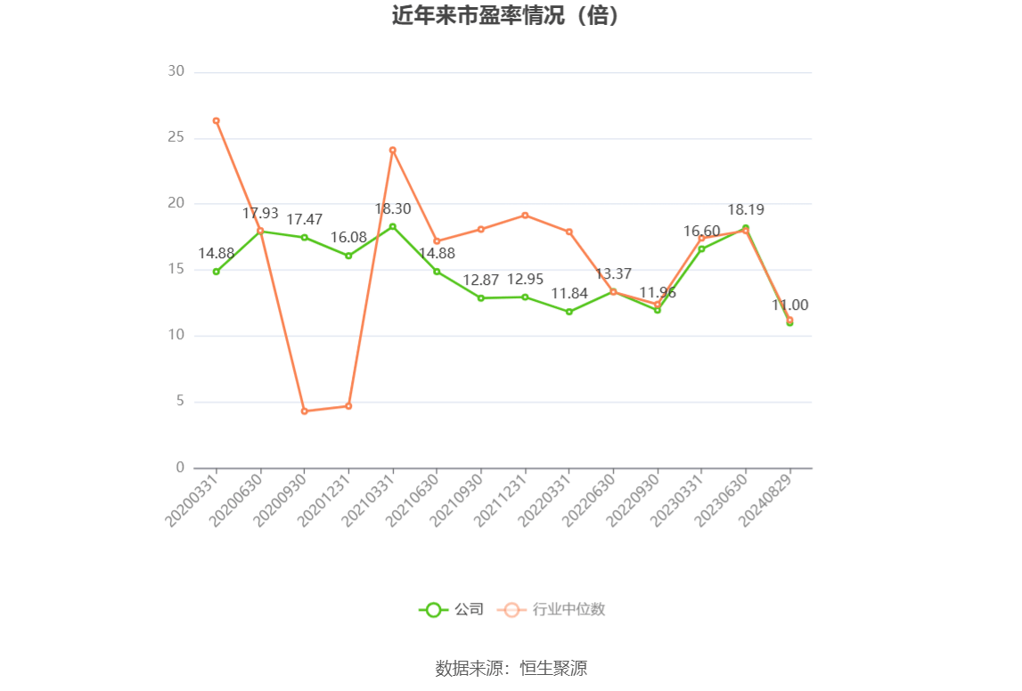 福田汽车：上半年净利润7.77亿元，同比增长87.57%