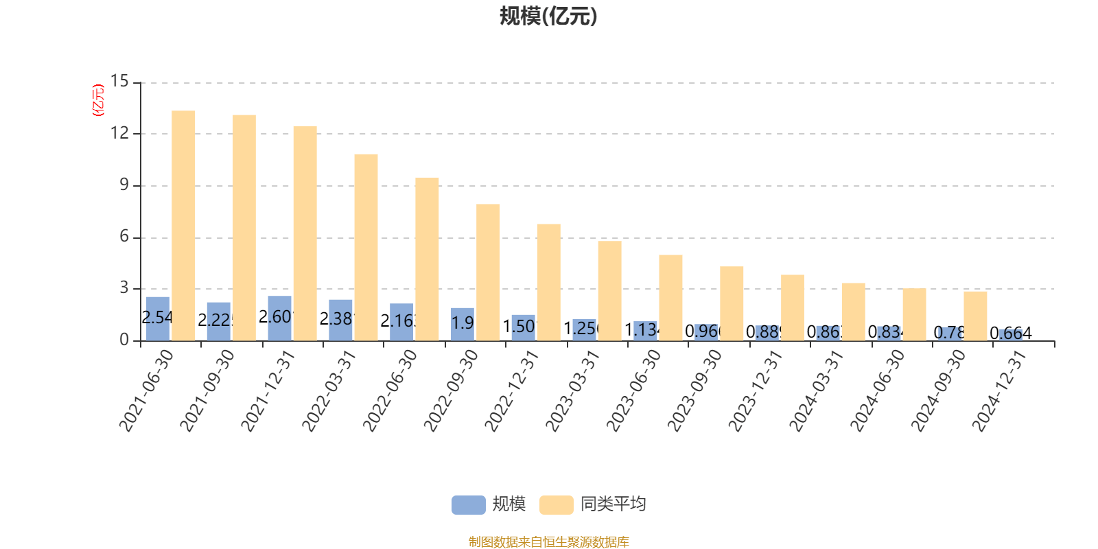 大秦铁路：拟以10亿元~15亿元回购公司股份