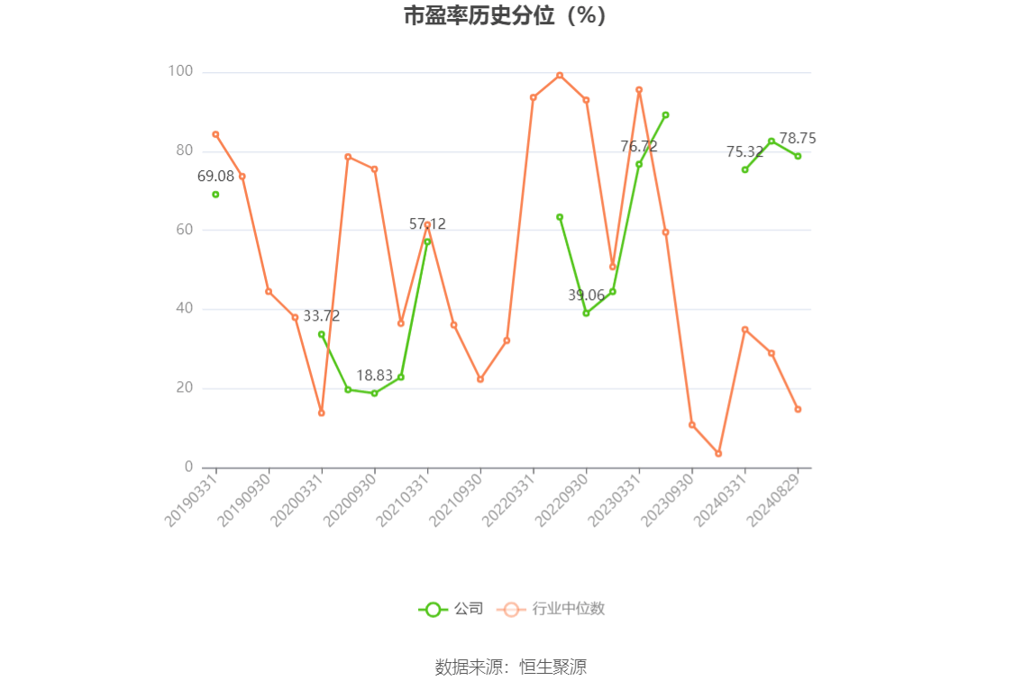 春光科技：上半年净利润737.87万元，同比增长83.73%