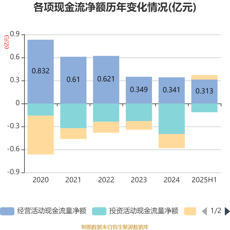 亚虹医药：上半年亏损1.62亿元