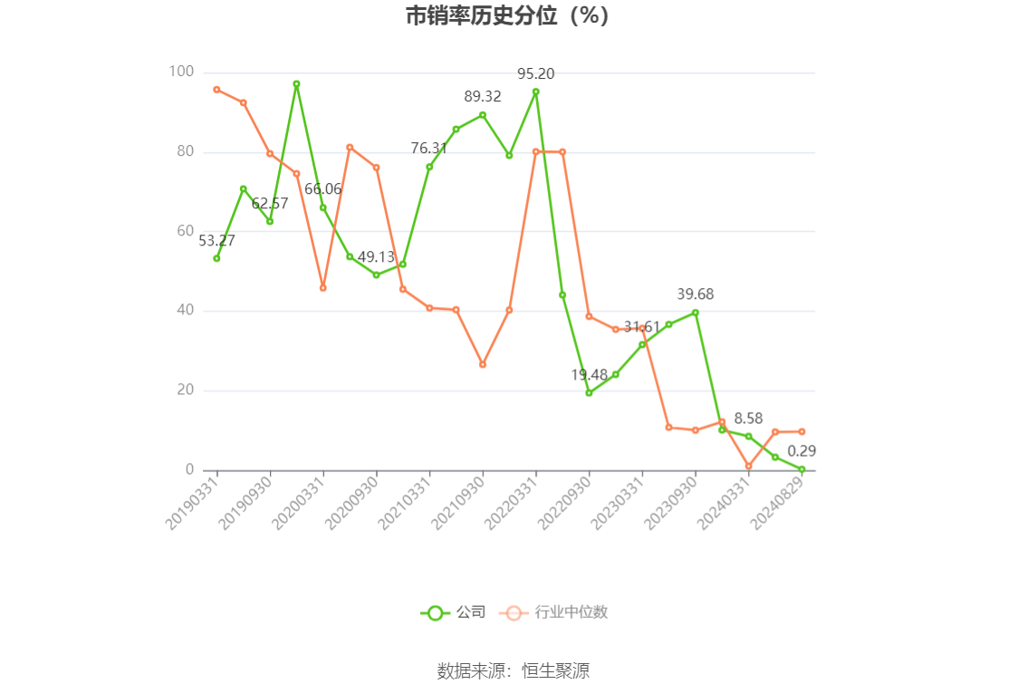 春光科技：上半年净利润737.87万元，同比增长83.73%