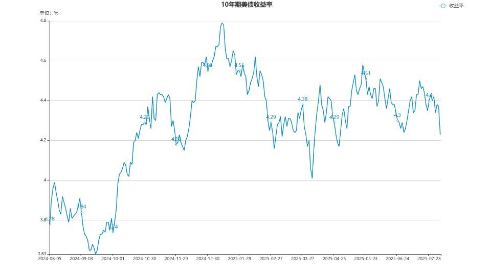债市日报：8月28日