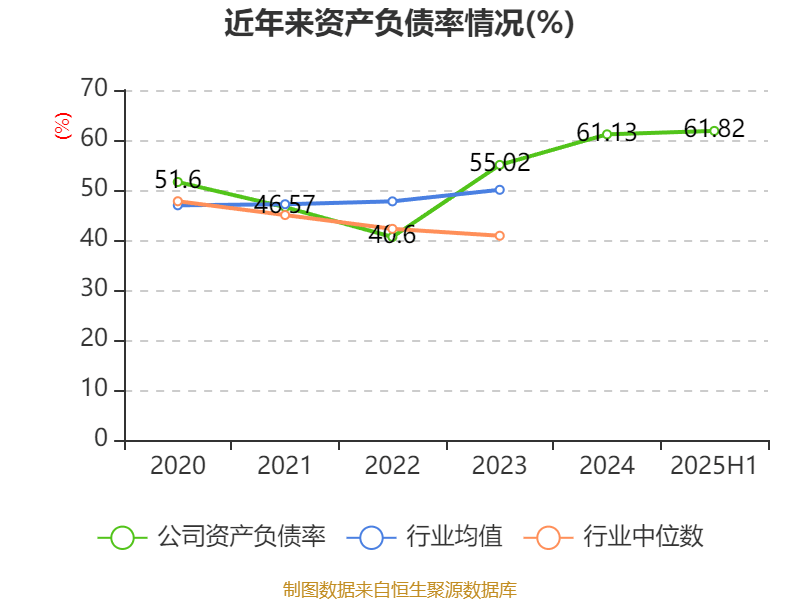 山西焦煤（000983）2025年中报简析：净利润同比下降48.44%