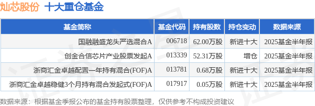 灿芯股份大宗交易成交20.09万股 成交额1585.43万元