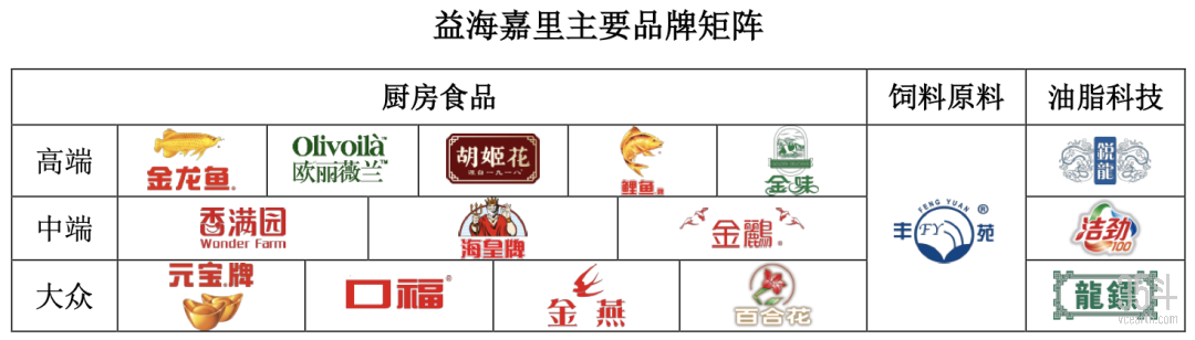 金龙鱼、牧原等投资成立食品销售公司