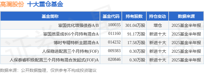 罗博特科（300757）2025年中报简析：净利润同比下降161.47%，三费占比上升明显