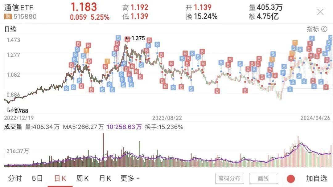 33.11亿元主力资金今日撤离国防军工板块