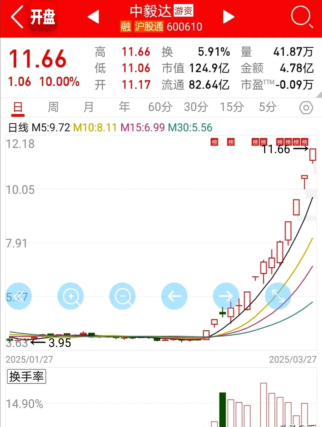 中泰化学中报续亏背后：核心产品PVC、粘胶纱线盈利能力大幅走弱，短债资金缺口近百亿
