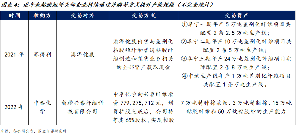 中泰化学中报续亏背后：核心产品PVC、粘胶纱线盈利能力大幅走弱，短债资金缺口近百亿