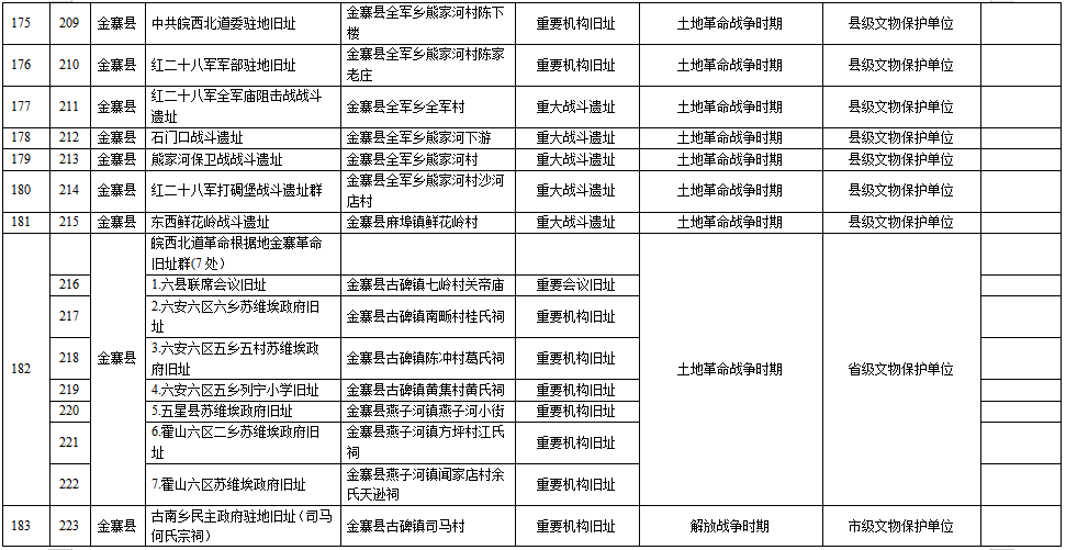 国家公布第四批34处国家级抗战纪念设施、遗址名录