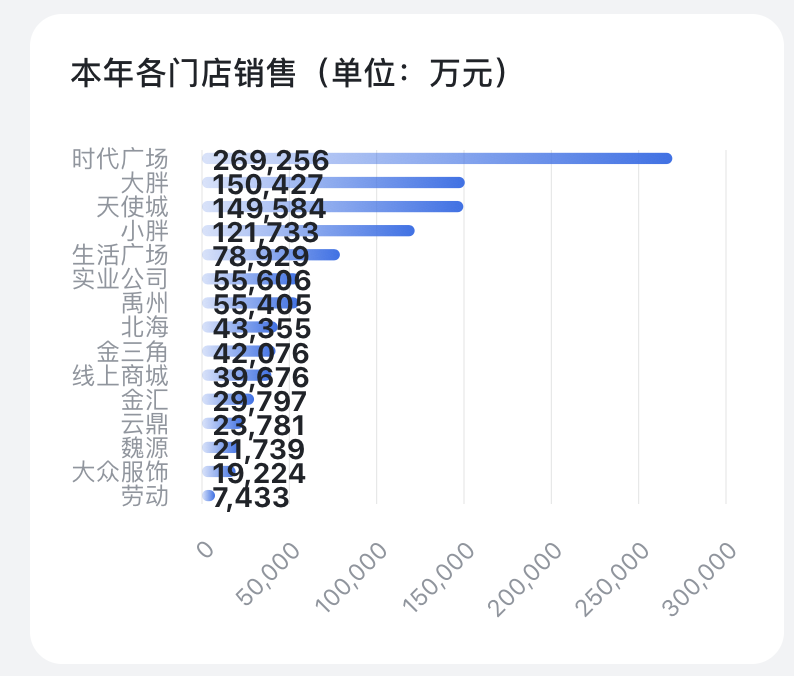 大东南：2025年半年度净利润约794万元