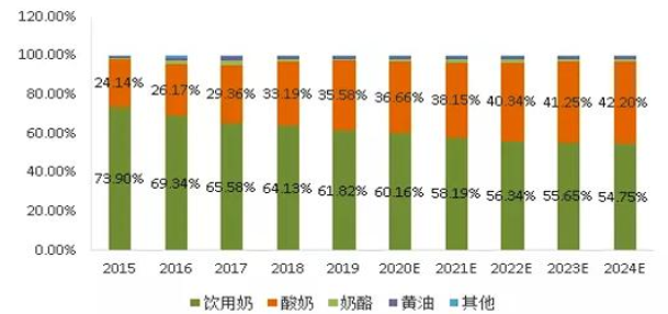 上海：2024年人力资源服务业年营收突破5600亿元