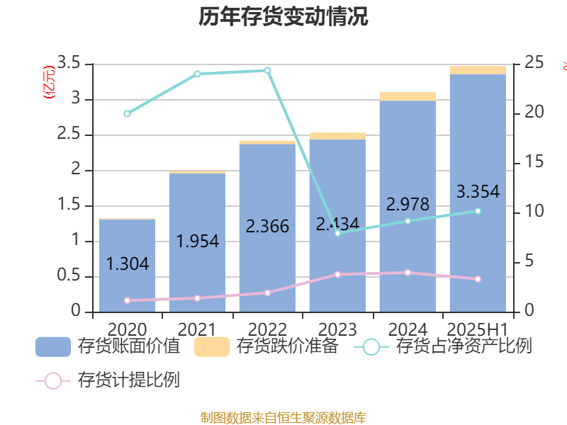 邮储银行：上半年归母净利润同比增长0.85% 拟每10股派1.23元
