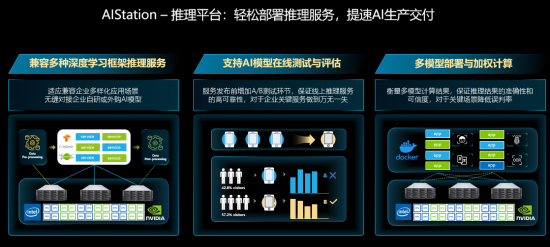 全国一体化算力网监测调度试验验证平台发布