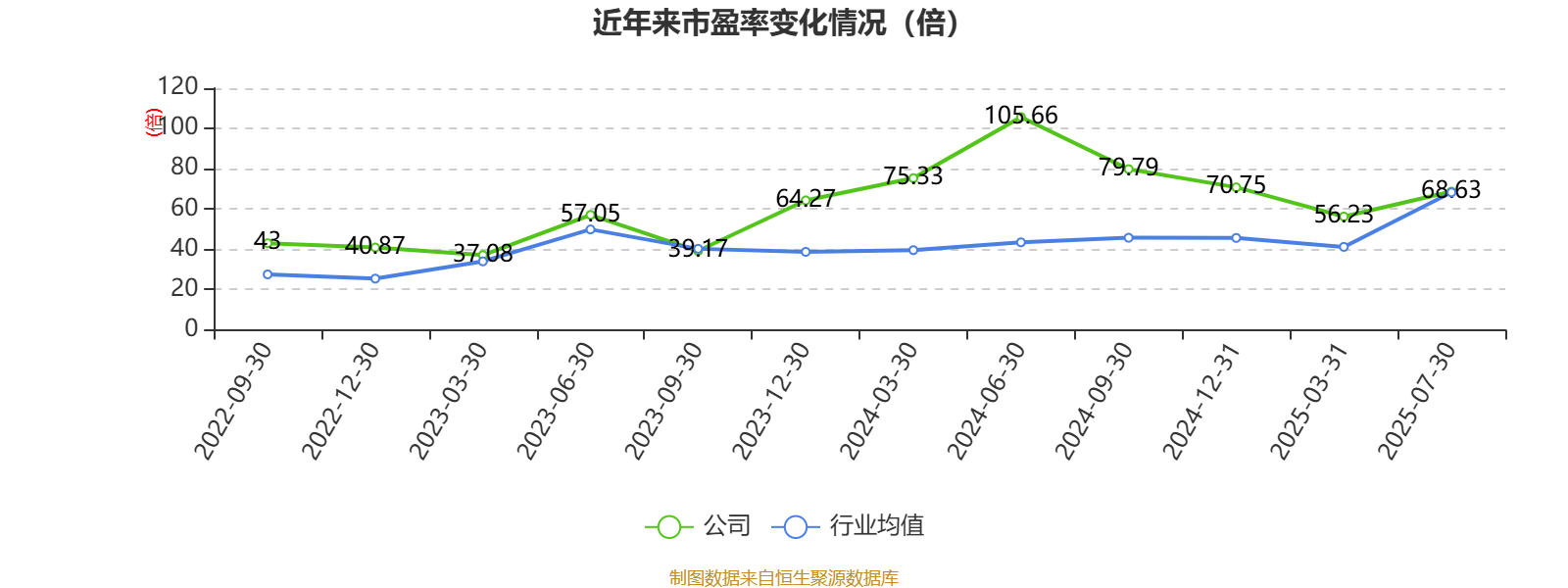 邮储银行：上半年归母净利润同比增长0.85% 拟每10股派1.23元