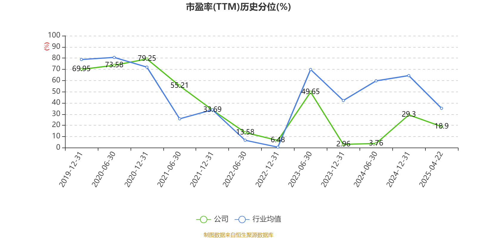 中兴通讯（000063）2025年中报简析：增收不增利，应收账款上升