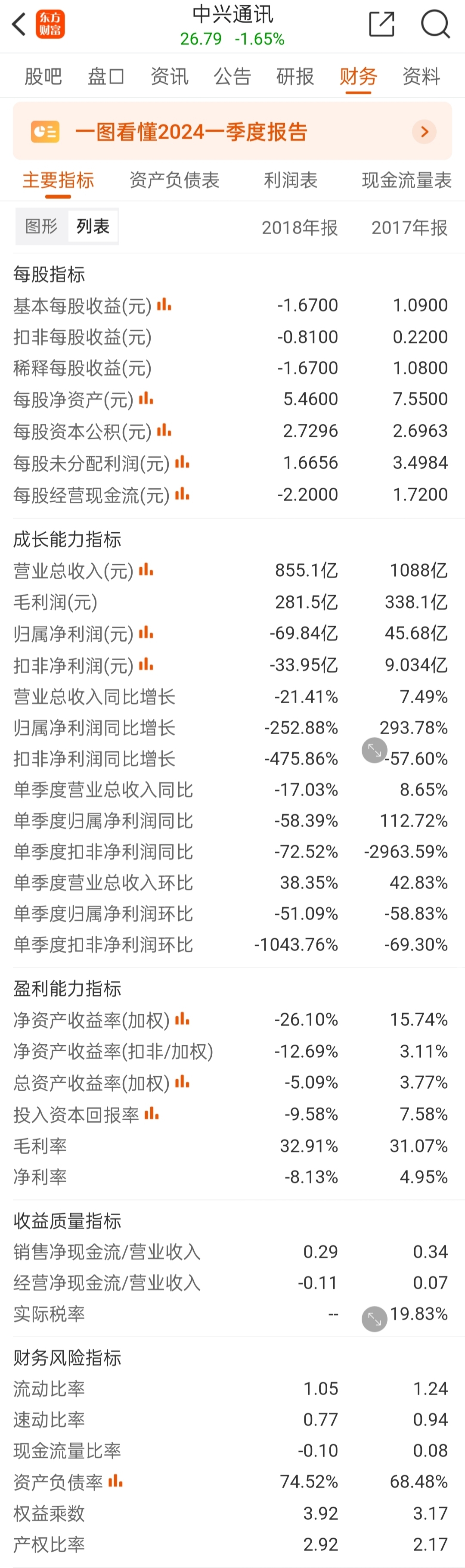 园林股份：拟向特定对象增发募资不超过2亿元