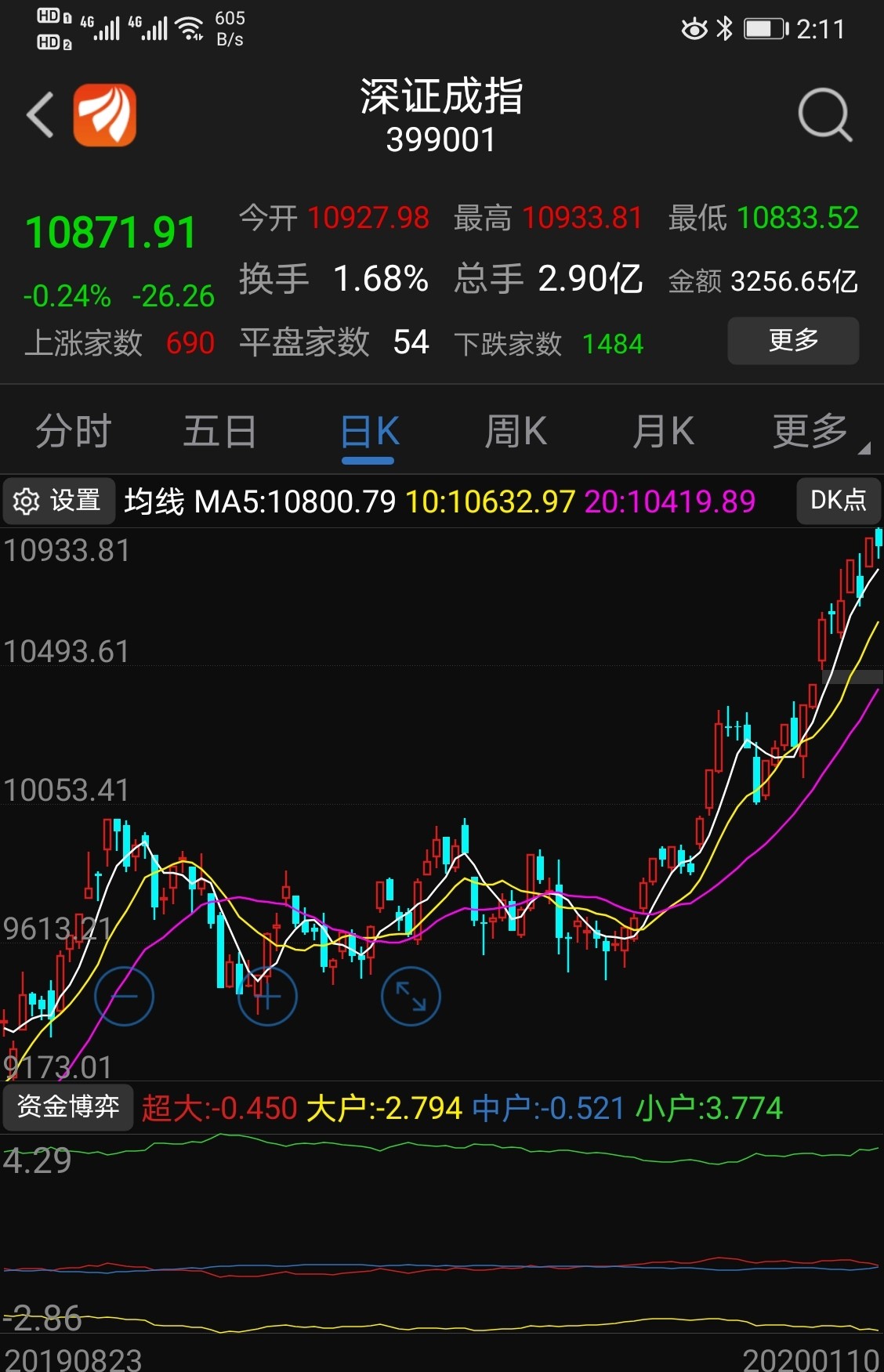 福星股份（000926）2025年中报简析：净利润同比下降1821.36%，三费占比上升明显