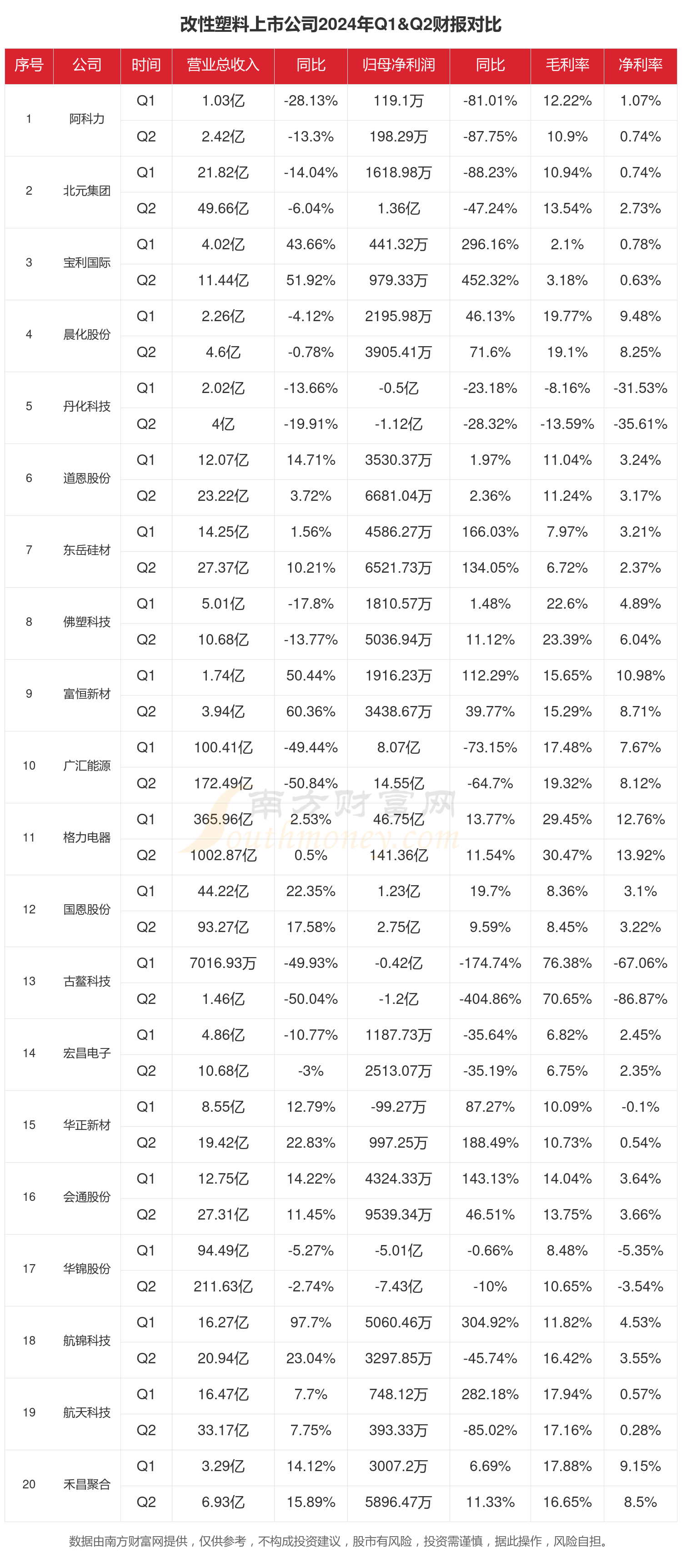 佛塑科技（000973）2025年中报简析：营收净利润同比双双增长，公司应收账款体量较大