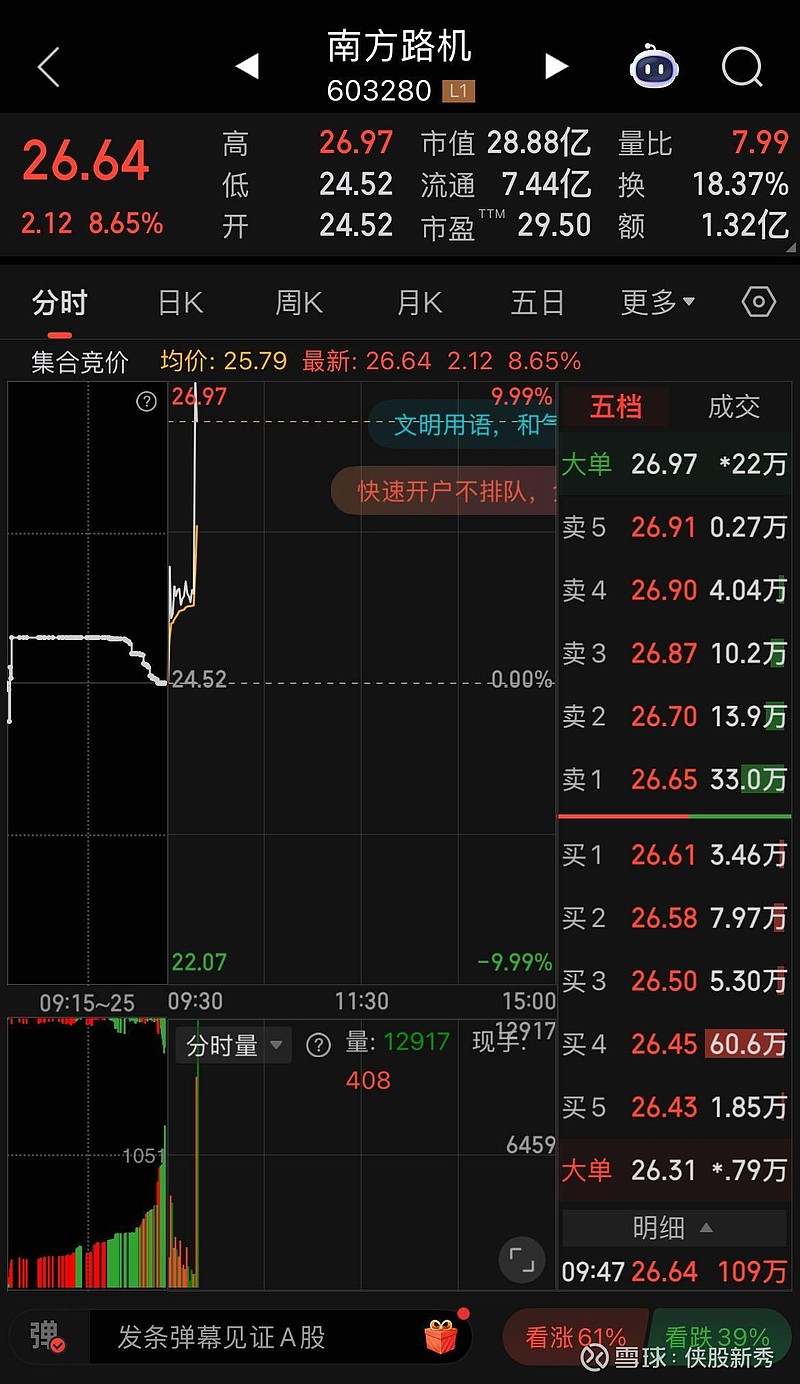 南方路机（603280）2025年中报简析：净利润同比下降15.62%，盈利能力上升