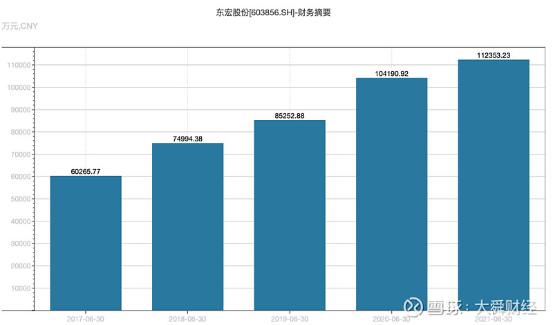 山东出版（601019）2025年中报简析：净利润同比下降11.2%，应收账款上升