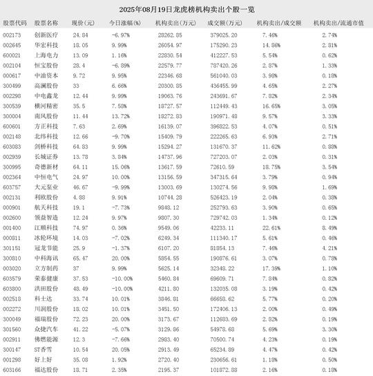 荣亿精密8月29日龙虎榜数据