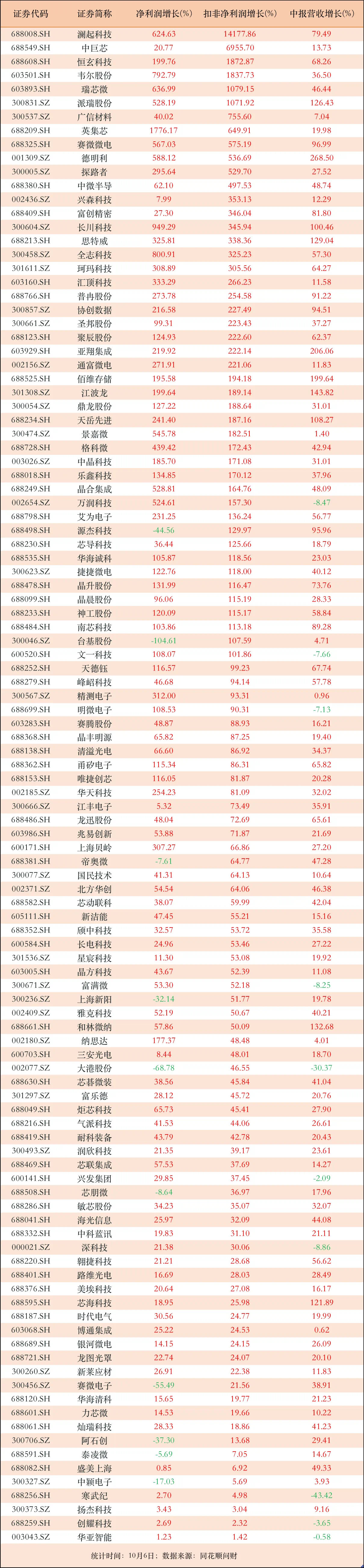 八方股份（603489）2025年中报简析：净利润同比下降36.44%，公司应收账款体量较大