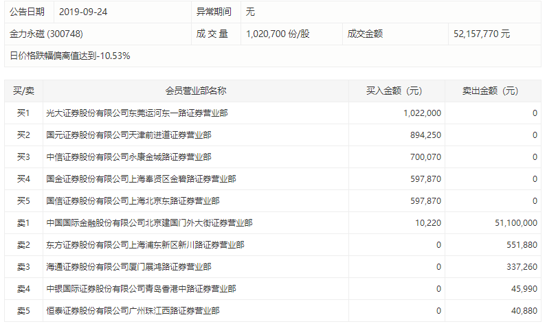 高能环境控股股东拟减持不超3%股份，系上市11年来首次减持；东芯股份拟以约2.11亿元增资上海砺算｜晚间公告精选