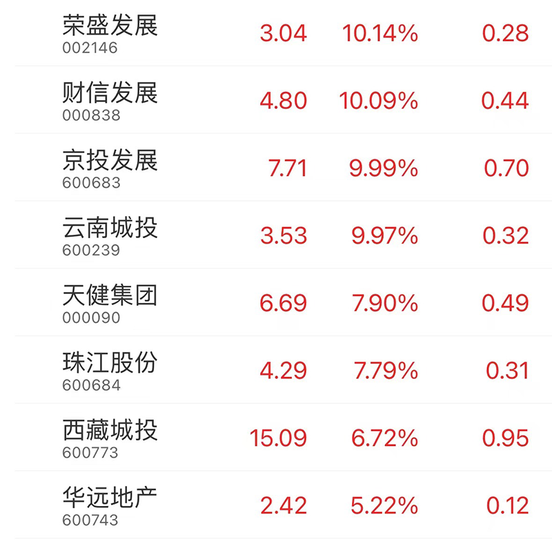 东吴证券给予湘财股份增持评级：证券业务增势显著，实业板块主动收缩