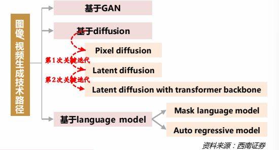 国产视频大模型应用正深入
