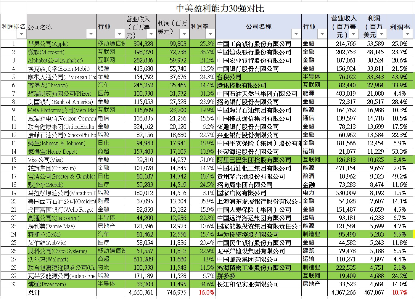 北证公司半年报扫描：17家营收超10亿元，盈利面超八成