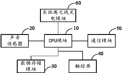 先导智能获得实用新型专利授权：“料带模切装置”