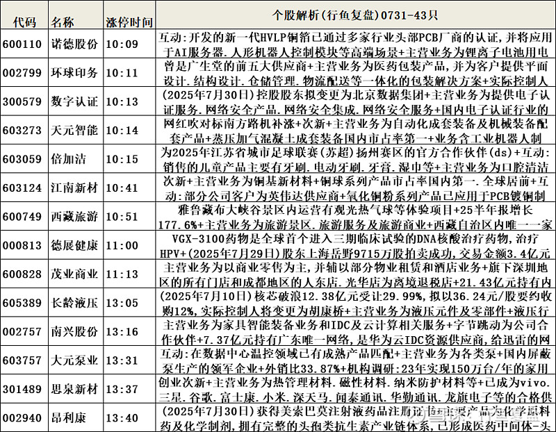 美晨科技龙虎榜数据（9月1日）
