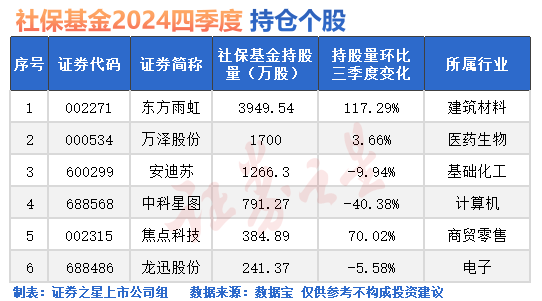 重仓A股！大资金出手(名单)
