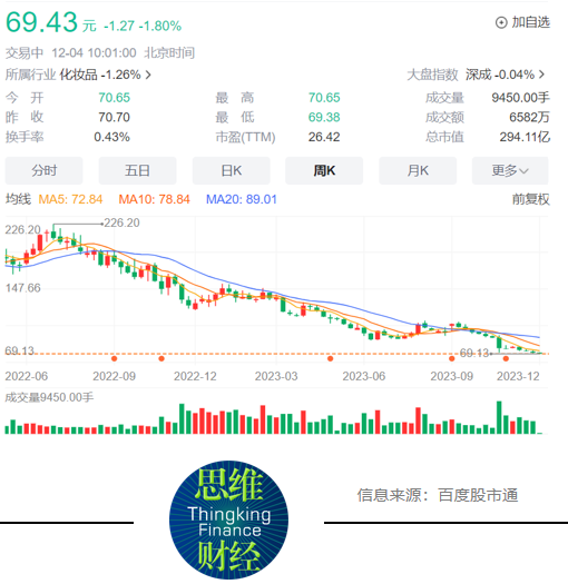 出海成基金重仓依据！公募挖掘业绩增长“第二曲线”