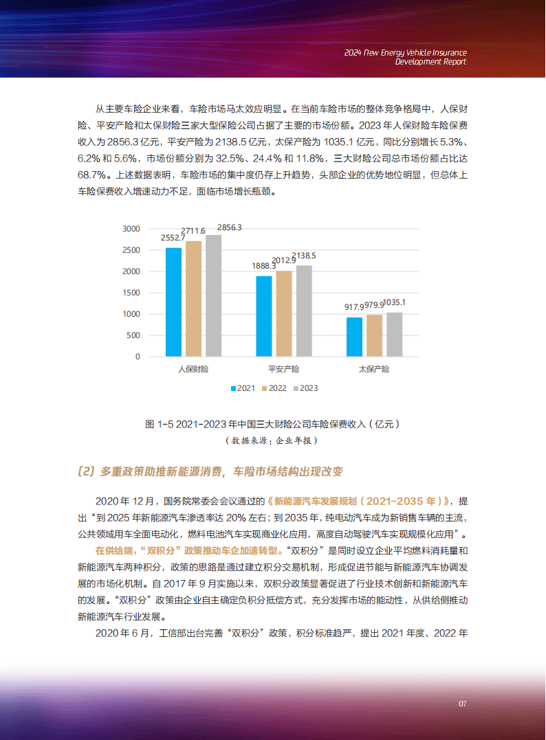人保车险   品牌优势——快速了解燃油汽车车险,人保财险 _工业元宇宙“数据变现”潮起：2025-2030产业投资的新蓝海
