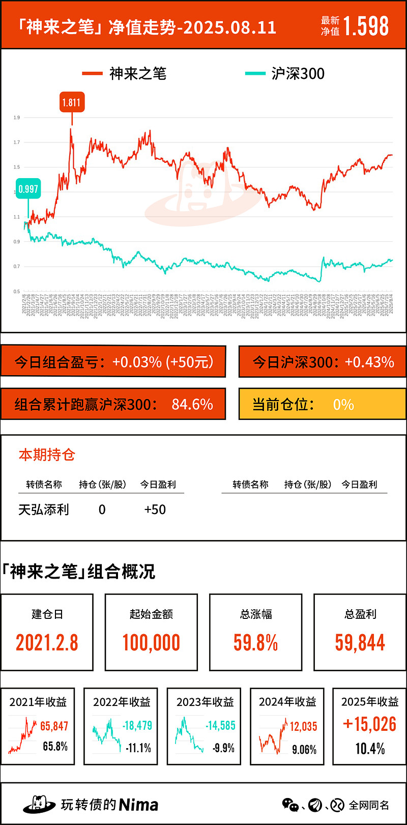 见顶回落!一周多以来40只可转债跌幅超过10%