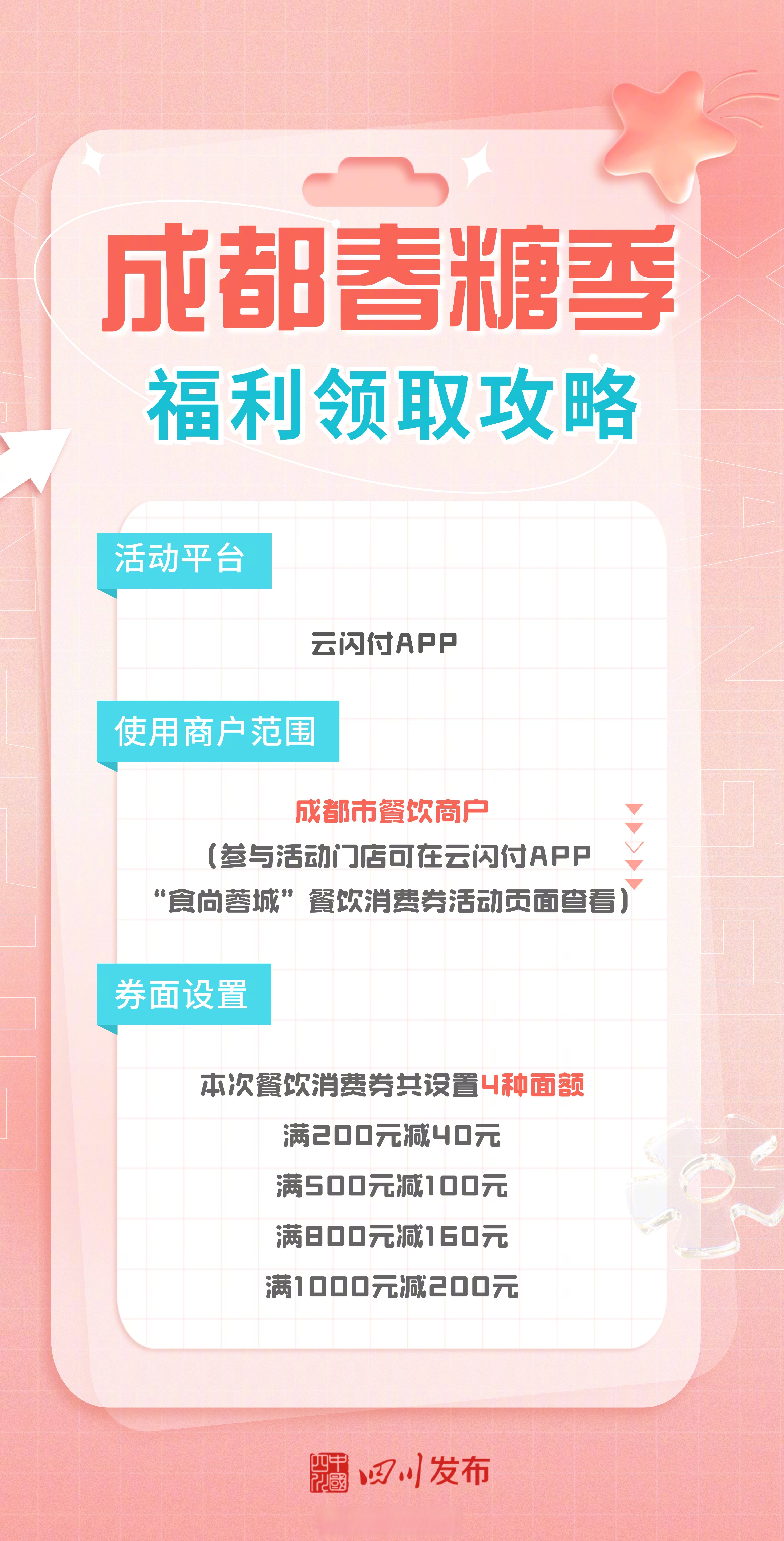 多地发放新一轮消费券激发金秋消费活力