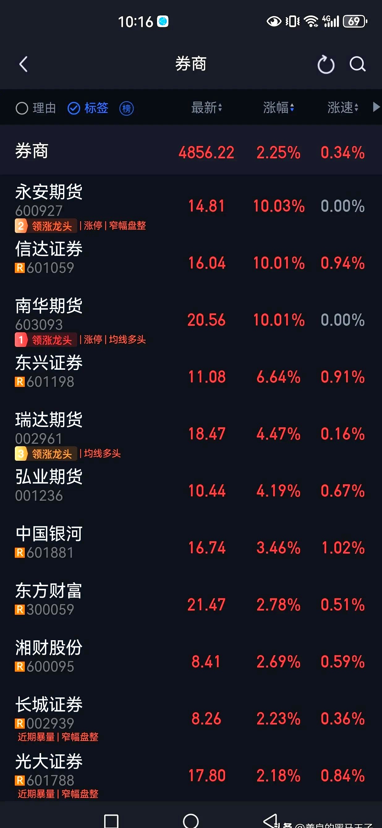 9月3日天普股份涨停：汽车零部件，AI算力芯片概念热股- 资讯纵横网-资讯纵横网专业提供财经方面资讯- 岱微汽车