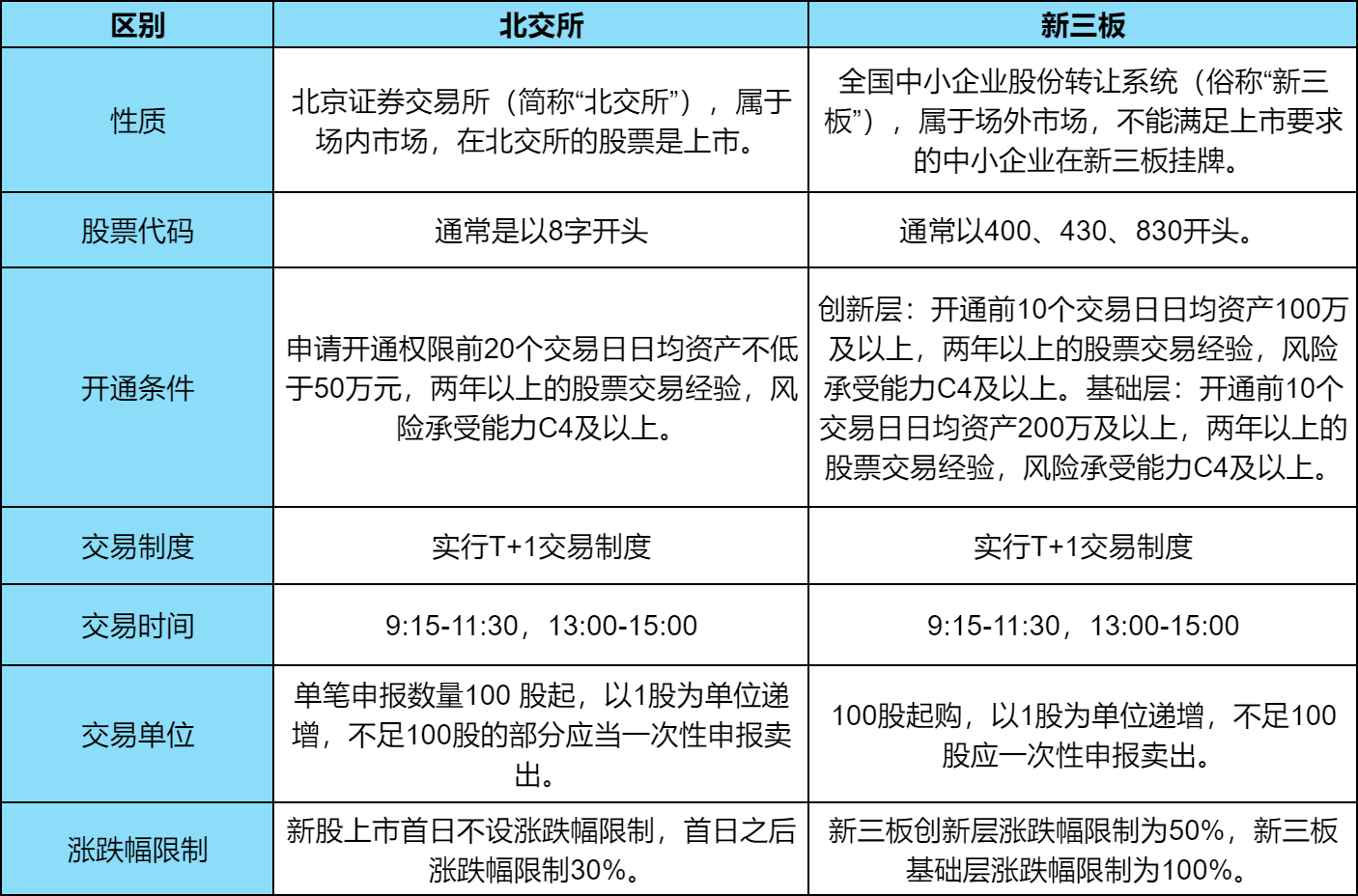 新三板基础层公司尚思传媒大宗交易溢价83.33%，成交金额1.1万元